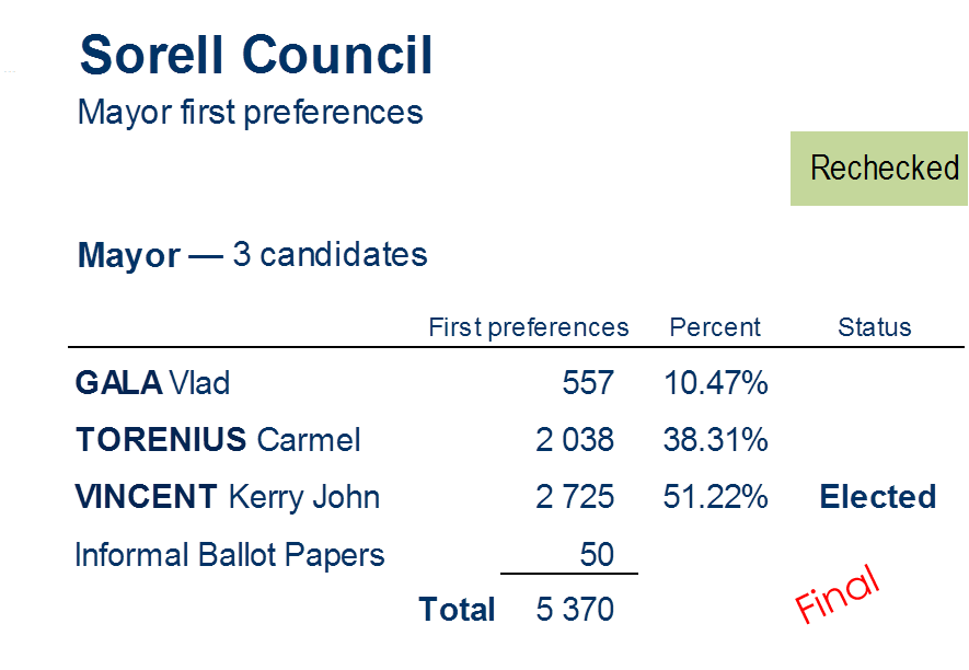 mayor first preferences